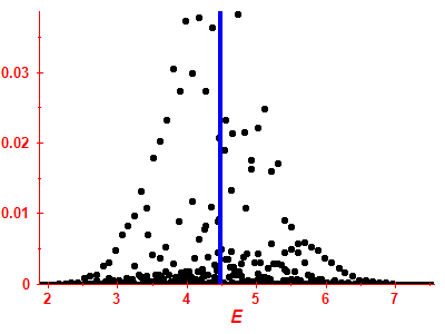 Strength function